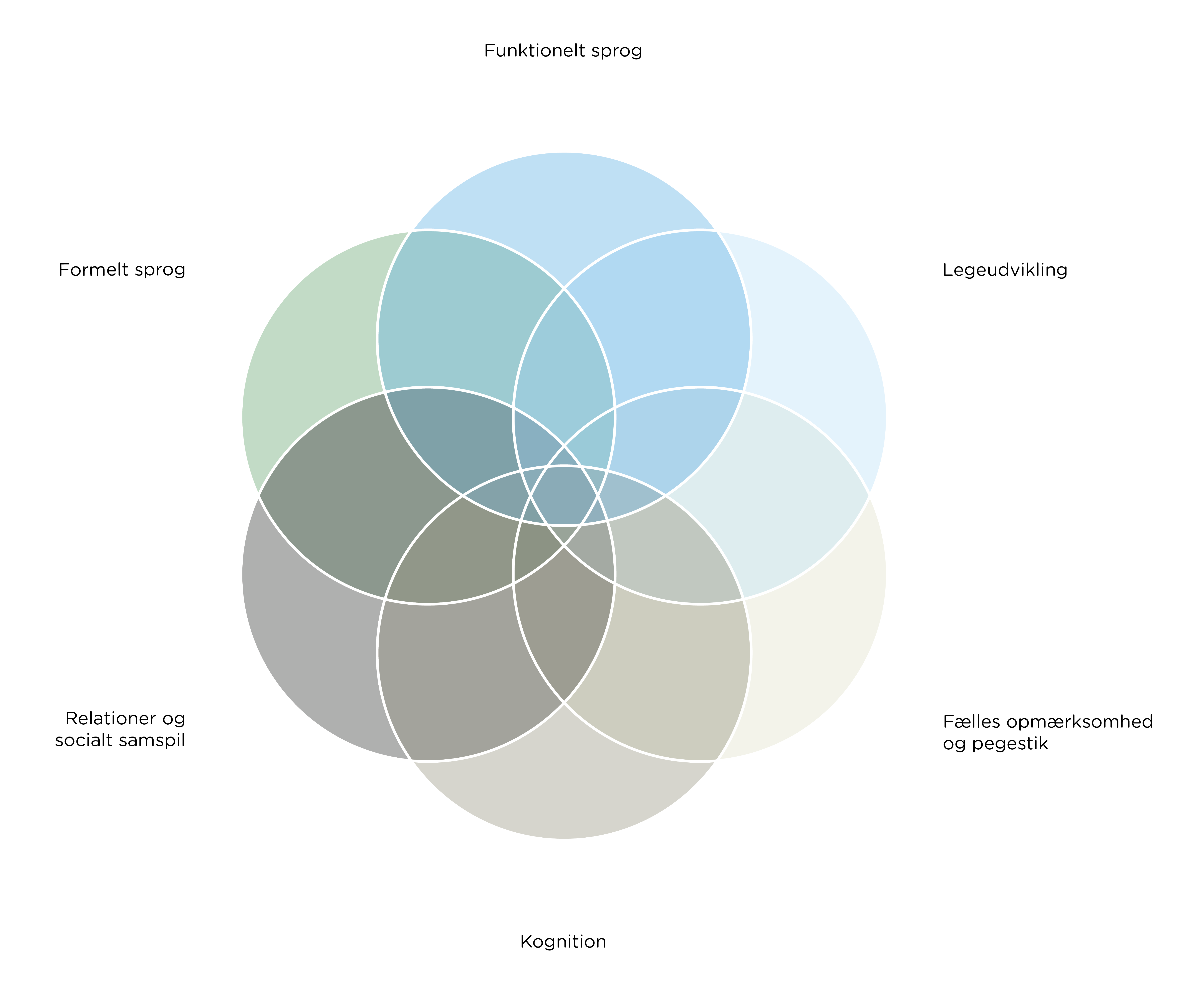 Sprogmodel