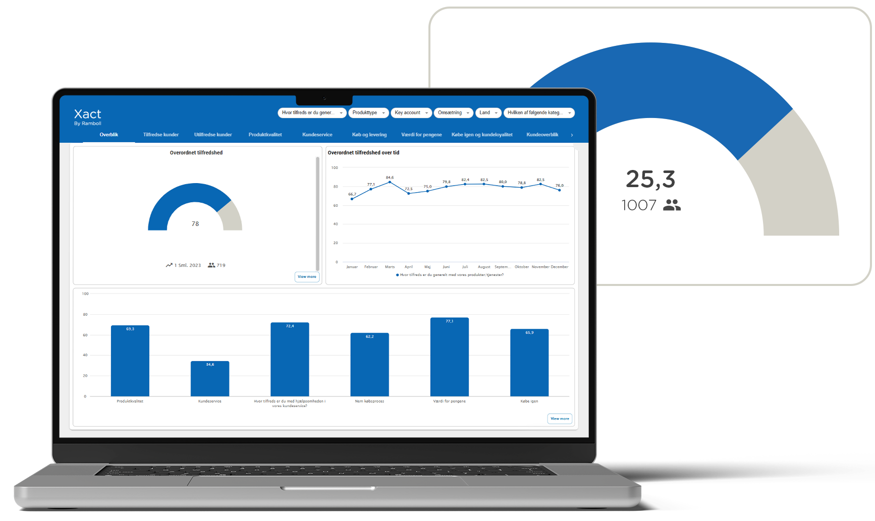 NPS_Dashboard-2