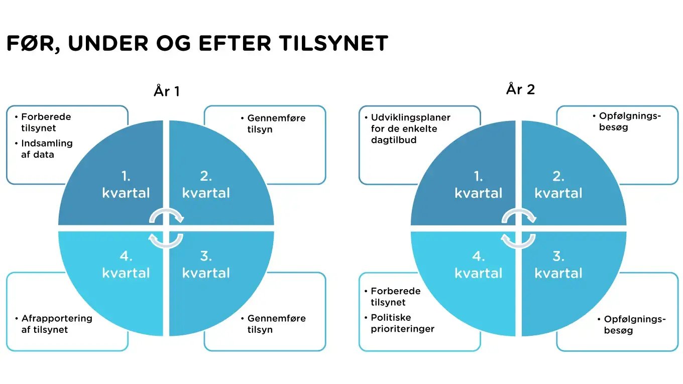 foto - før, under, efter
